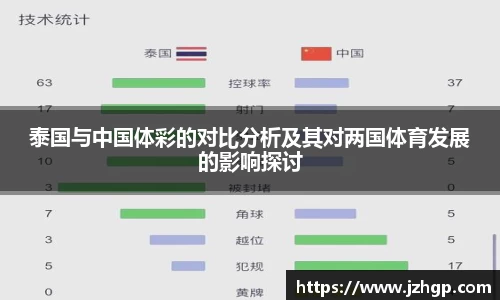 泰国与中国体彩的对比分析及其对两国体育发展的影响探讨